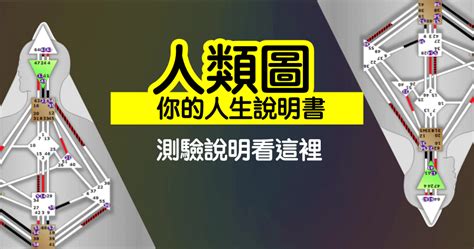 人類圖分析網站|人類圖報告